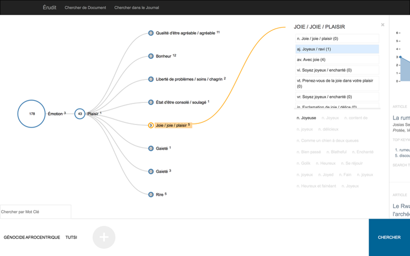 Interface de recherche interactive