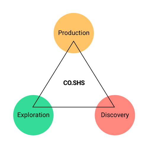 Produire - Découvrir - Explorer - EN